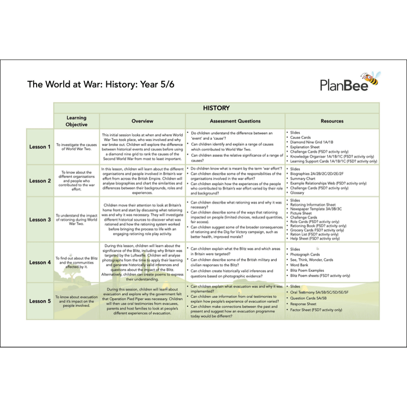 PlanBee World War 2 Topic Bundle for Upper KS2