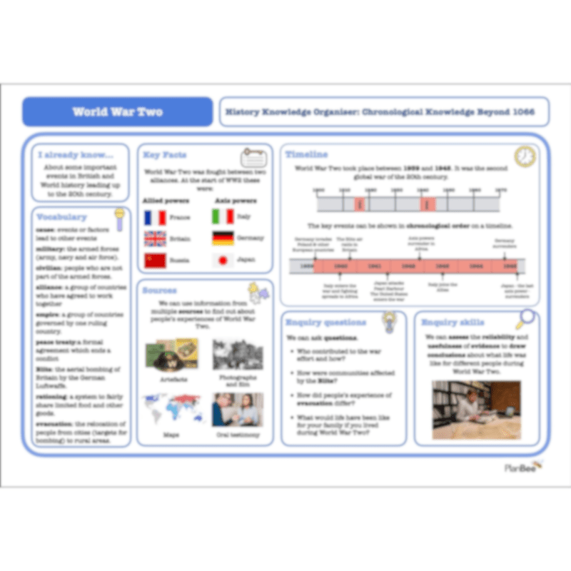 World War 2 Lower KS2