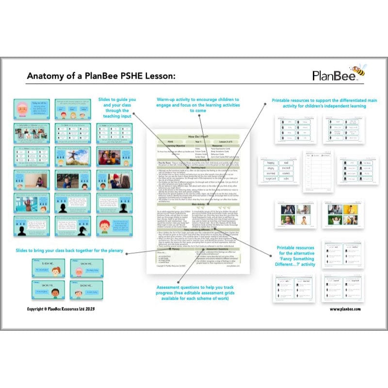 PlanBee Primary KS1 PSHE Long Term Planning by PlanBee