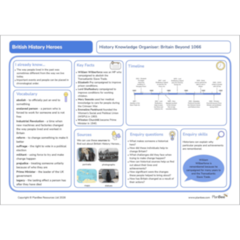 PlanBee British History Heroes KS2 History Lessons by PlanBee