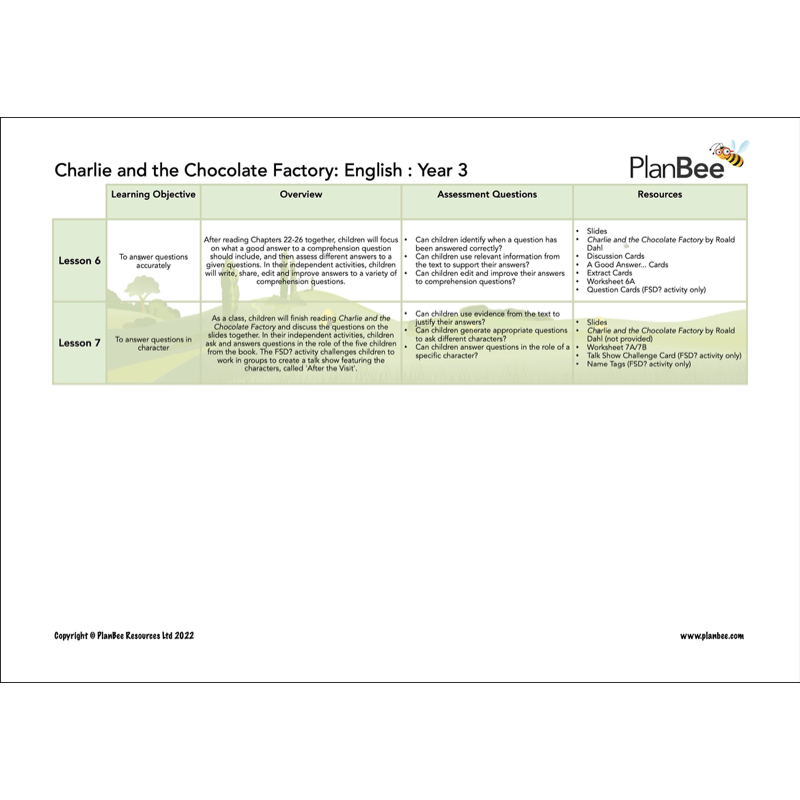 PlanBee KS2 Chocolate Topic Bundle