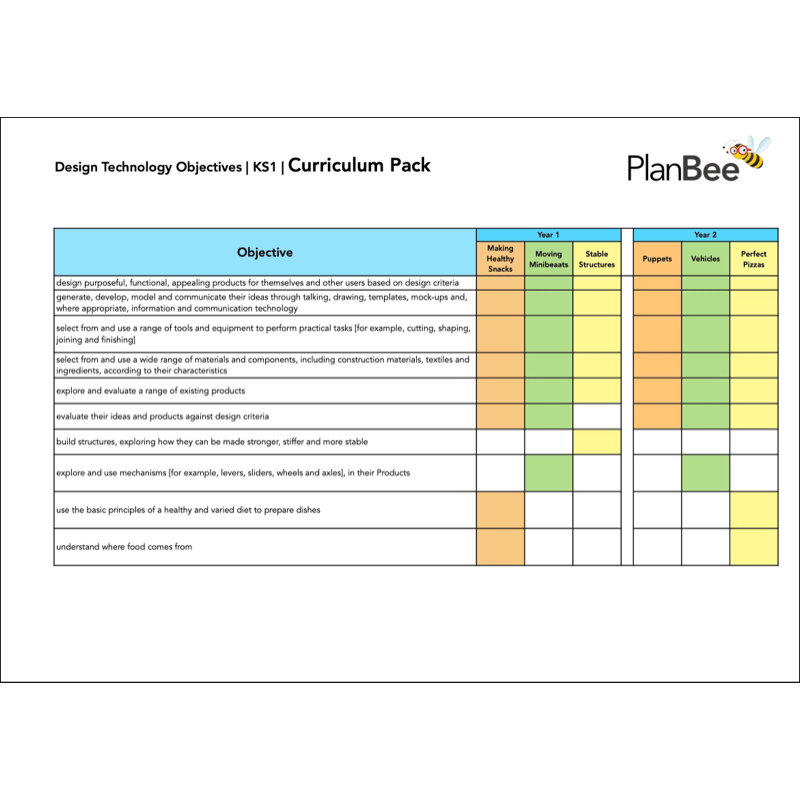 PlanBee Primary DT Design and Technology Curriculum Pack 1 PlanBee