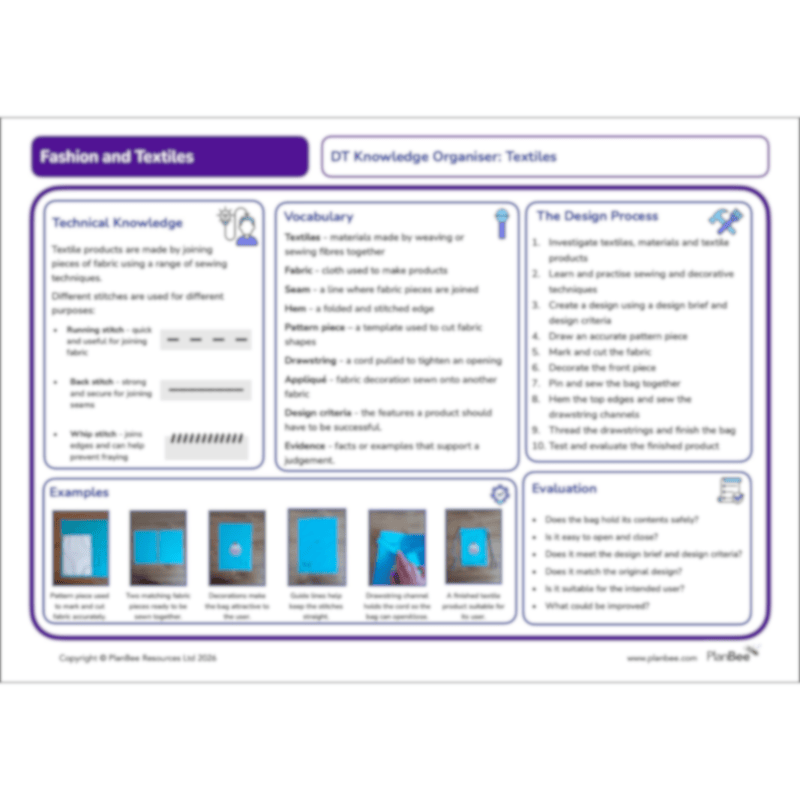 PlanBee Fashion and Textiles: Design and Technology KS2