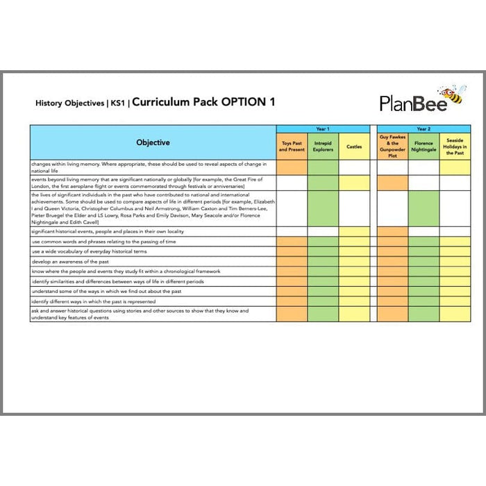 PlanBee Whole School Primary History Curriculum Pack by PlanBee