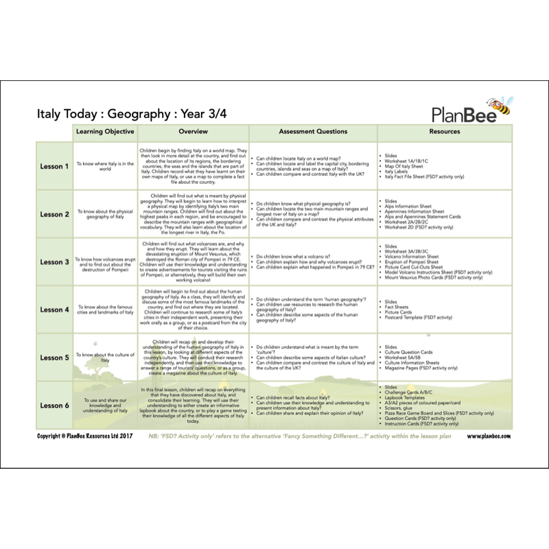 PlanBee Ancient Romans KS2 Topic Bundle