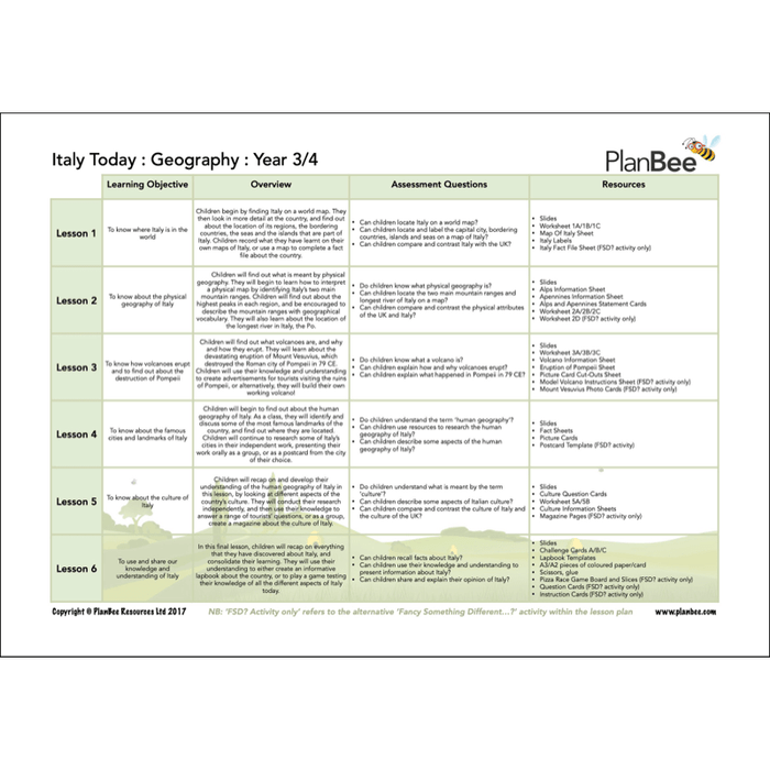 PlanBee Ancient Romans KS2 Topic Bundle