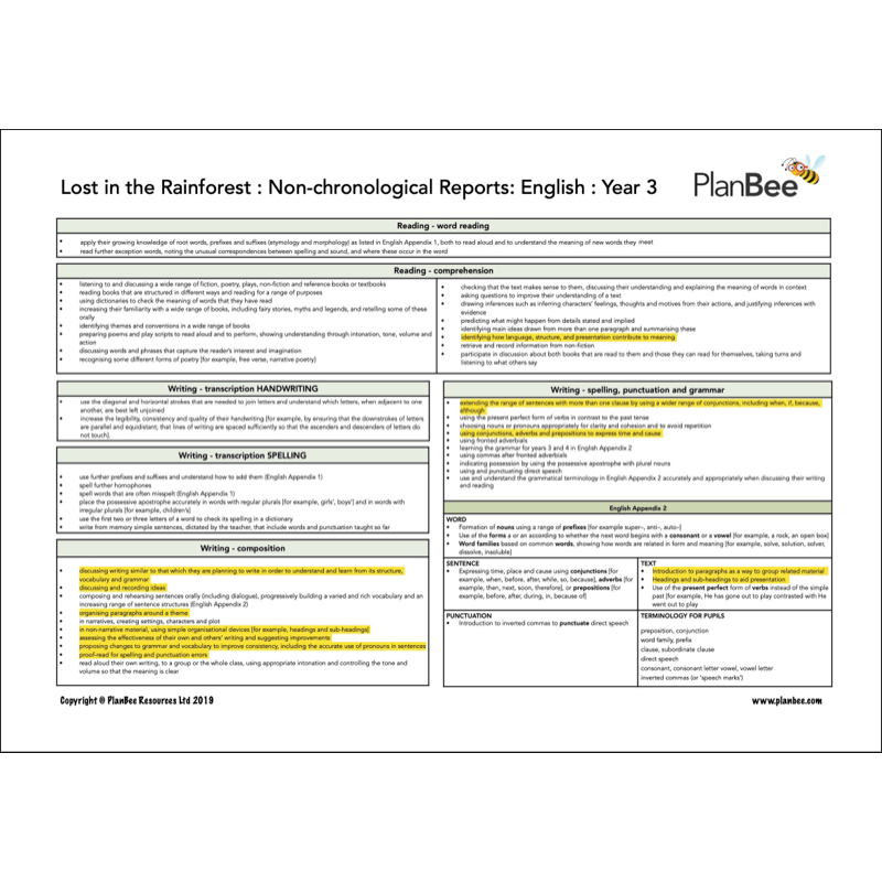 PlanBee The Rainforest KS2 Topic Bundle