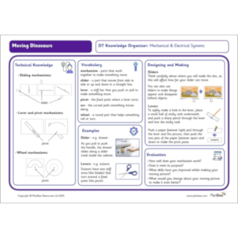 PlanBee Dinosaurs KS1 Cross-Curricular Topic Bundle