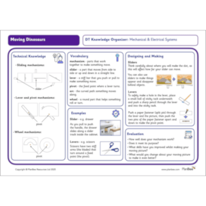 PlanBee Dinosaurs KS1 Cross-Curricular Topic Bundle