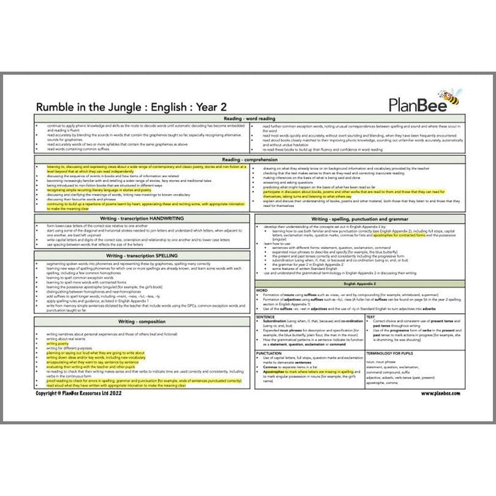 PlanBee KS1 Jungle Topic Bundle | PlanBee