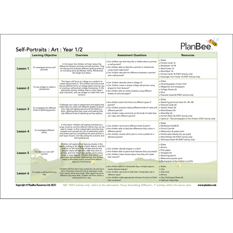 PlanBee This is Me Topic Bundle KS1 Lessons & Resources by PlanBee