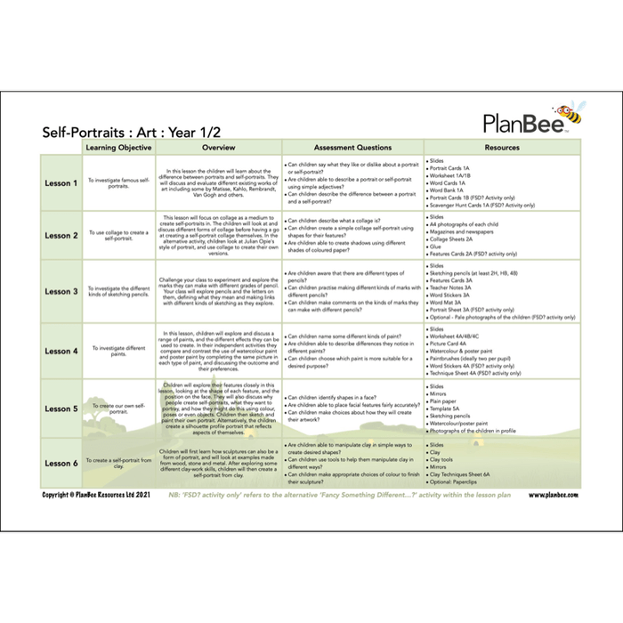 PlanBee This is Me Topic Bundle KS1 Lessons & Resources by PlanBee