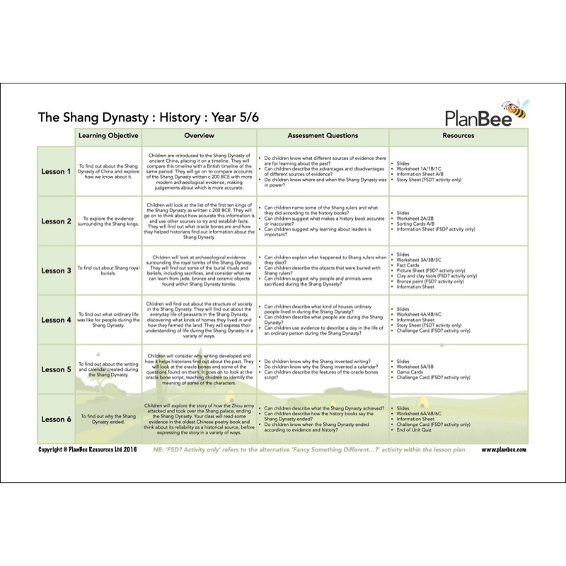 PlanBee China Topic KS2 Year 5 & Year 6 Lesson Pack by PlanBee