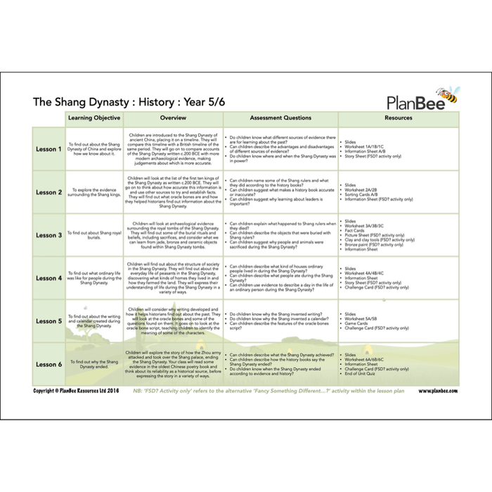 PlanBee China Topic KS2 Year 5 & Year 6 Lesson Pack by PlanBee