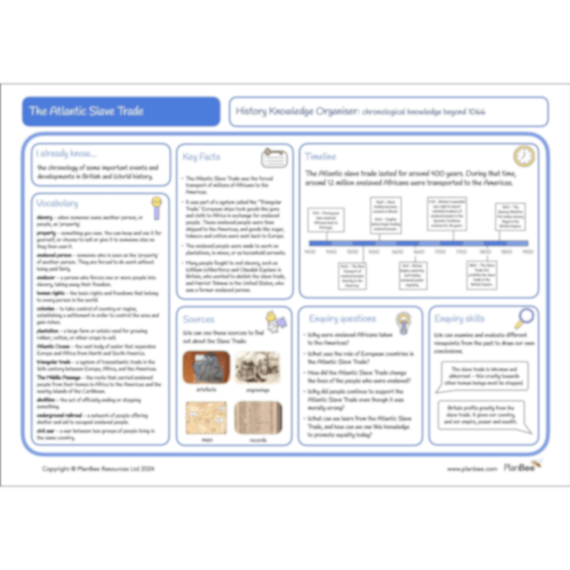 PlanBee The Atlantic Slave Trade | Slavery KS2 History by PlanBee