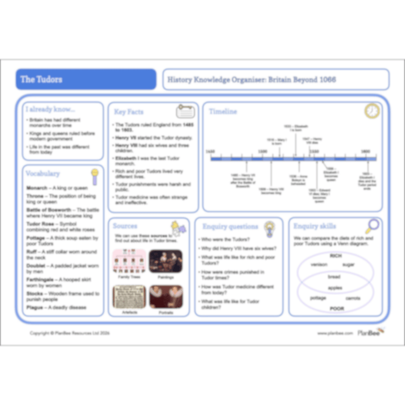 PlanBee The Tudors KS2 History Lessons and Resources