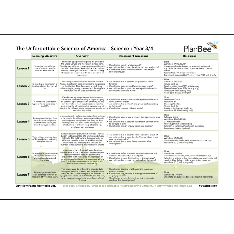 PlanBee KS2 USA Road Trip Lessons | Year 3 & Year 4 Topic 