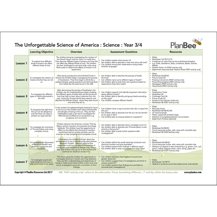 PlanBee KS2 USA Road Trip Lessons | Year 3 & Year 4 Topic 