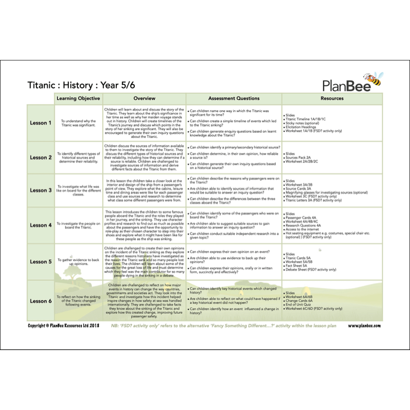 PlanBee KS2 Titanic Topic Bundle