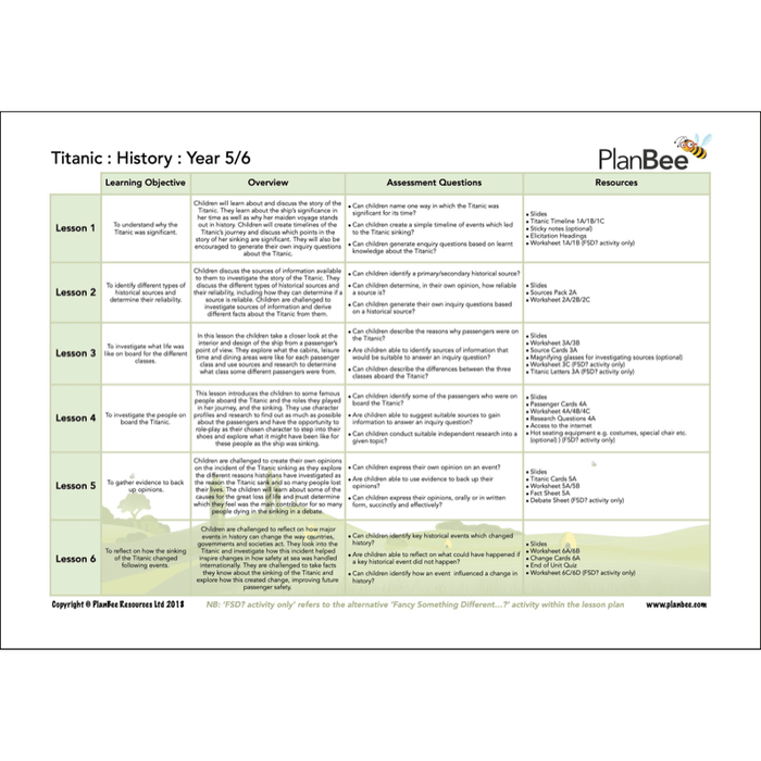 PlanBee KS2 Titanic Topic Bundle