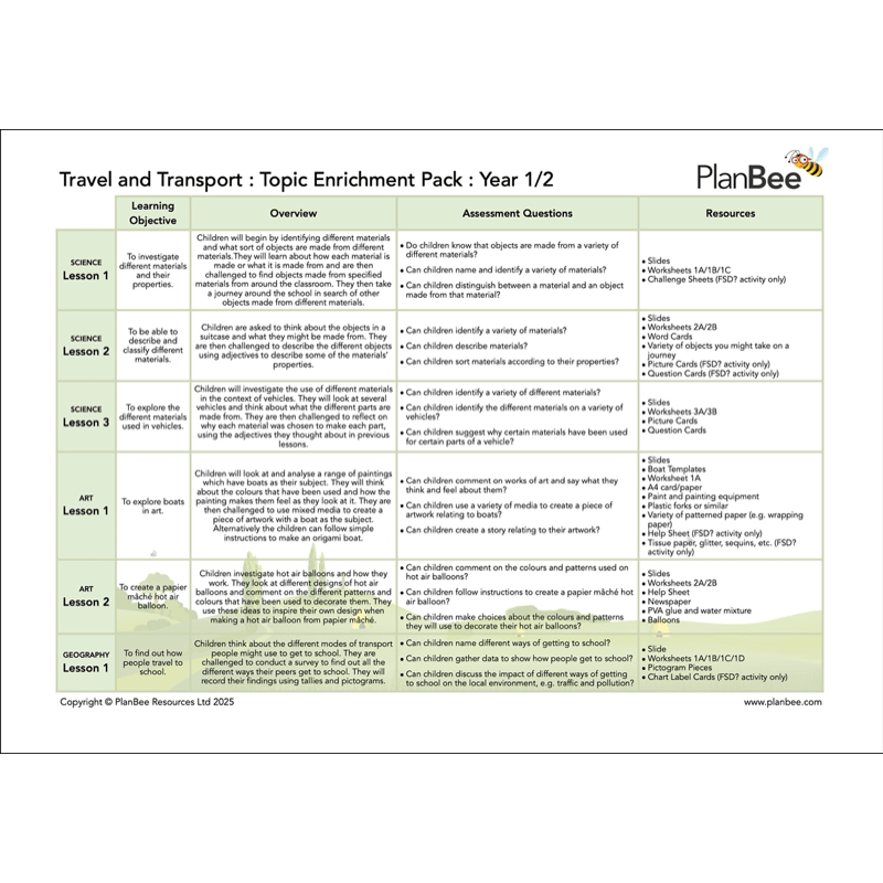 PlanBee Travel and Transport KS1 Topic Bundle