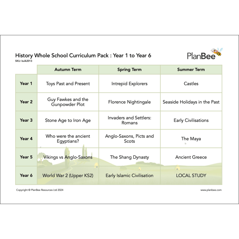 PlanBee Whole School Primary History Curriculum Pack by PlanBee