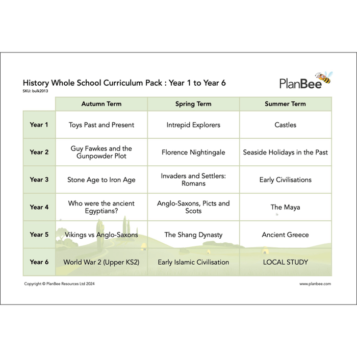 PlanBee Whole School Primary History Curriculum Pack by PlanBee