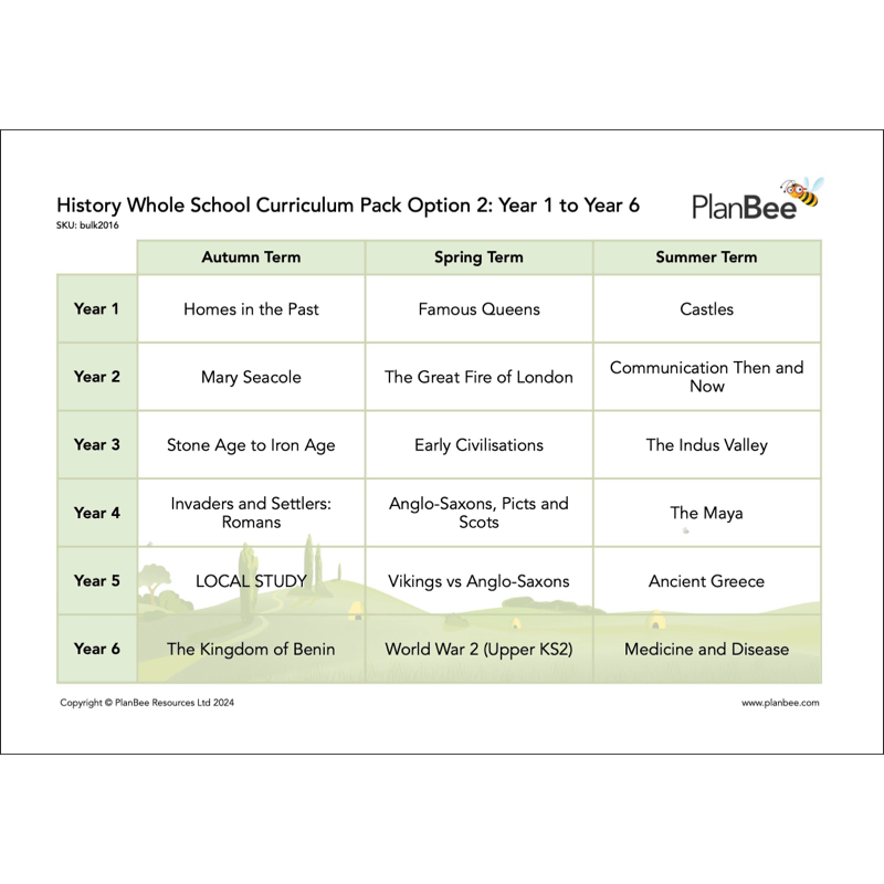 PlanBee Primary History Curriculum Pack (Option 2) | Long Term Planning