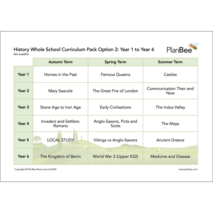 PlanBee Primary History Curriculum Pack (Option 2) | Long Term Planning