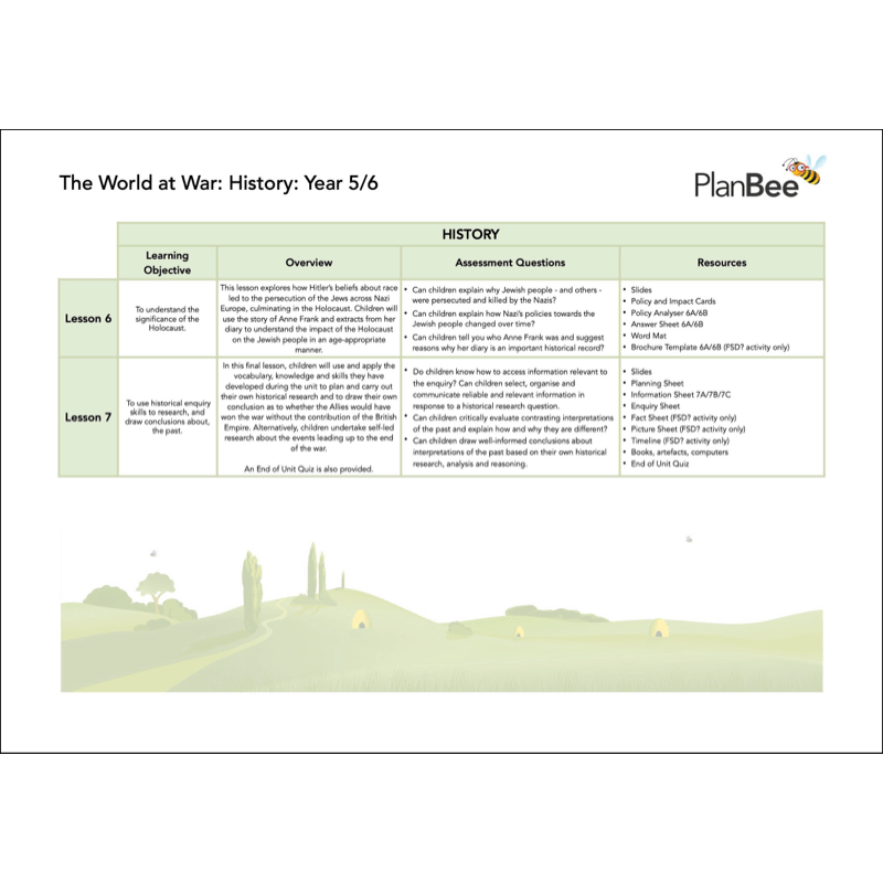 PlanBee World War 2 Topic Bundle for Upper KS2
