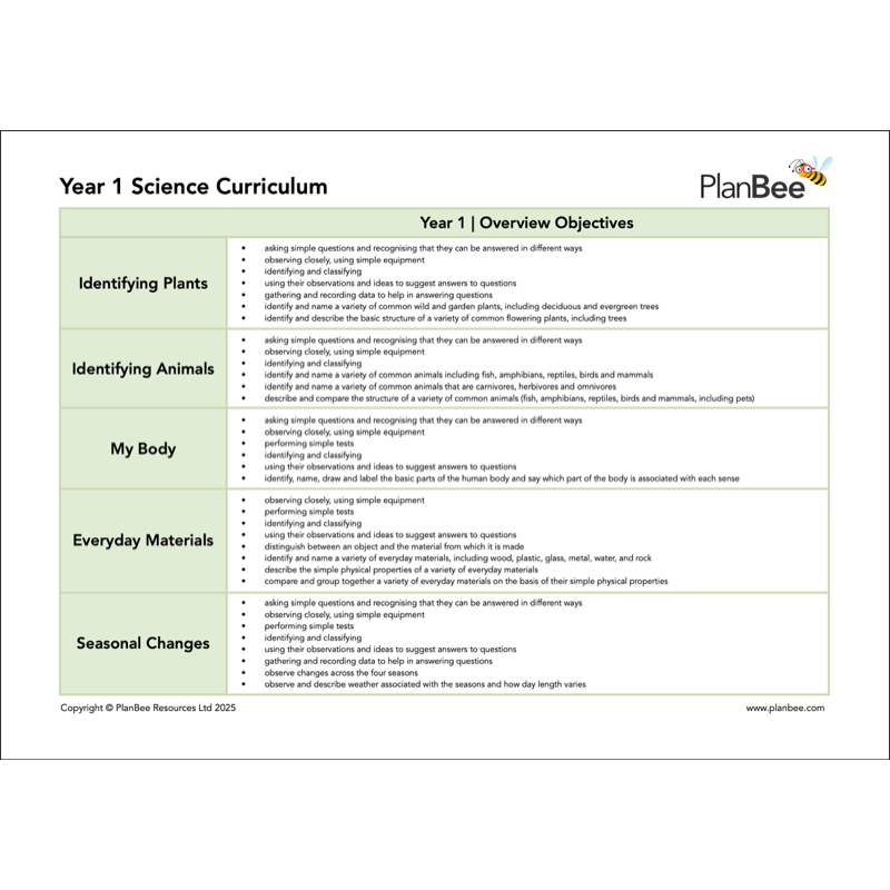 PlanBee Year 1 Science Bundle