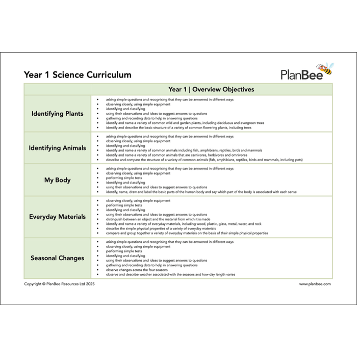 PlanBee Year 1 Science Bundle