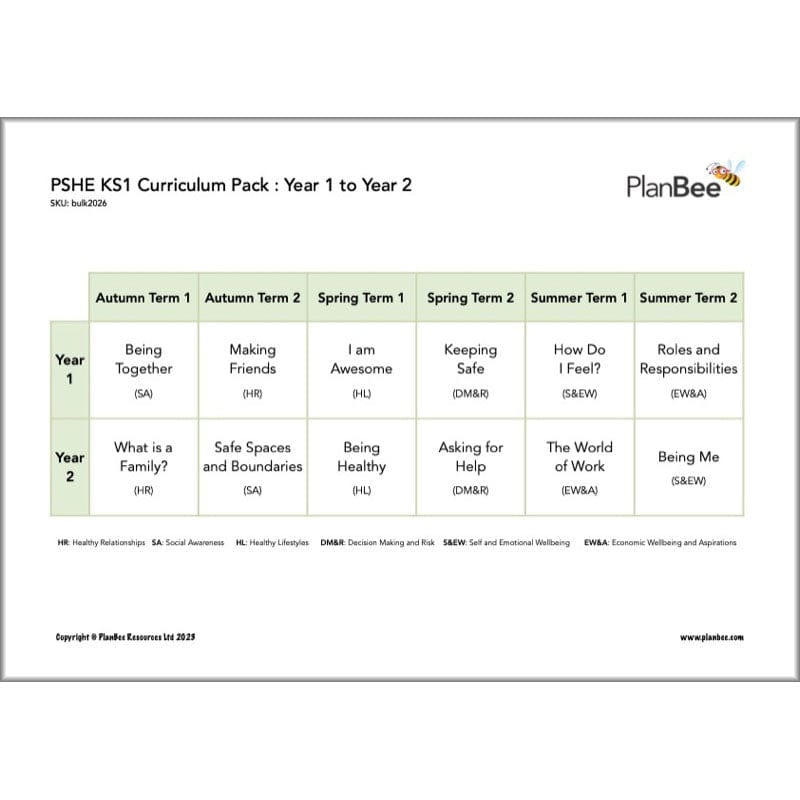 PlanBee Primary KS1 PSHE Long Term Planning by PlanBee