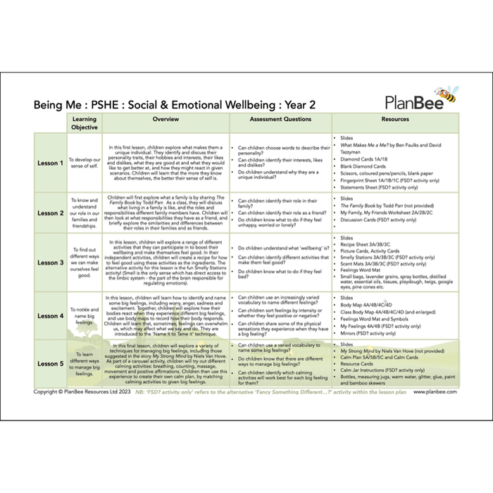 PlanBee This is Me Topic Bundle KS1 Lessons & Resources by PlanBee