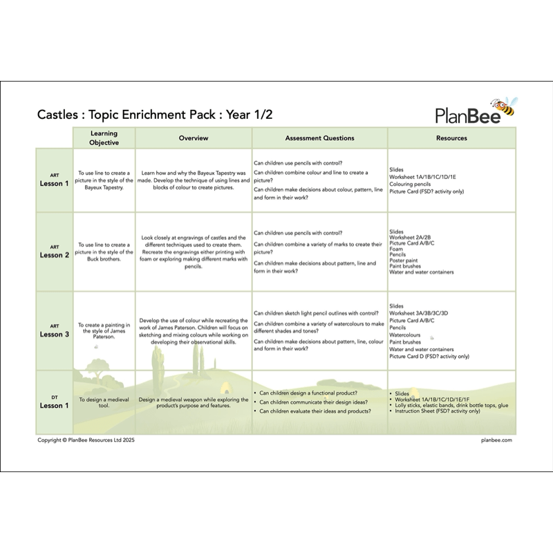 PlanBee Castles KS1 Topic Bundle