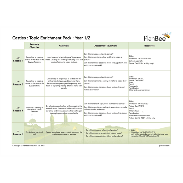 PlanBee Castles KS1 Topic Bundle