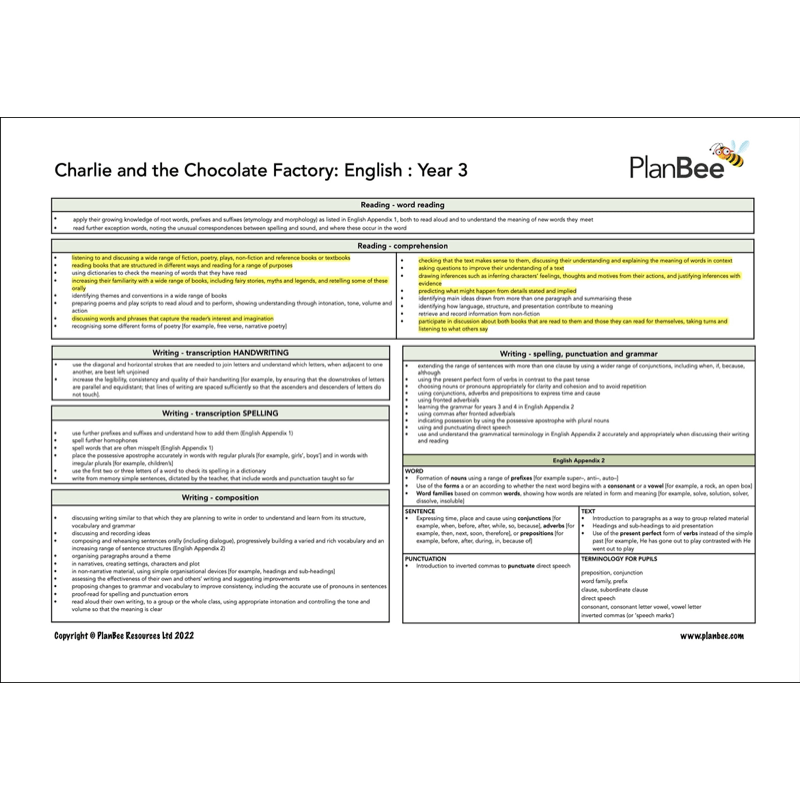 PlanBee KS2 Chocolate Topic Bundle