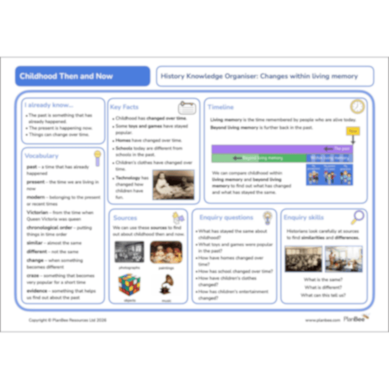 PlanBee Childhood in the Past Then and Now KS1 History by PlanBee