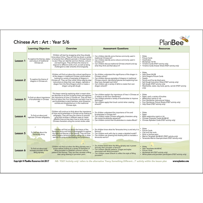 PlanBee China Topic KS2 Year 5 & Year 6 Lesson Pack by PlanBee
