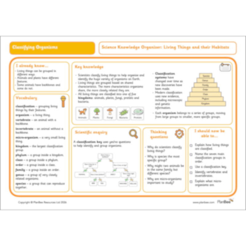 PlanBee Living Things and their Habitats Year 6 Science by PlanBee