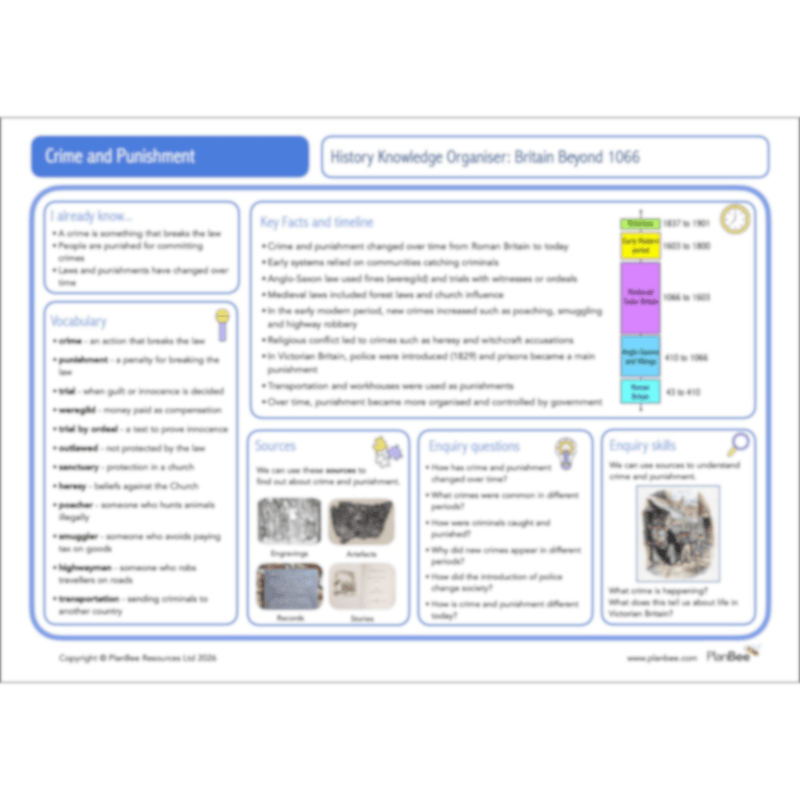 PlanBee Crime and Punishment KS2 History Lessons by PlanBee
