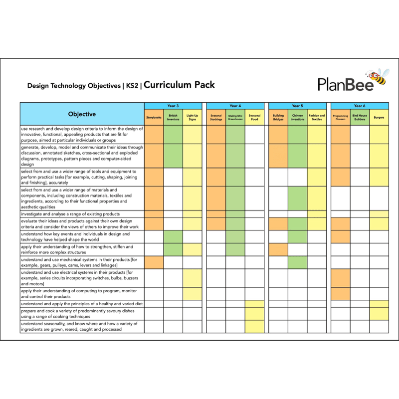 PlanBee Primary DT Design and Technology Curriculum Pack 1 PlanBee