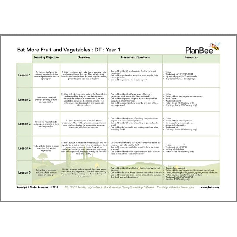 PlanBee Healthy Me KS1 Topic Bundle | PlanBee