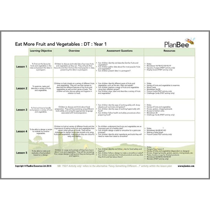 PlanBee Healthy Me KS1 Topic Bundle | PlanBee