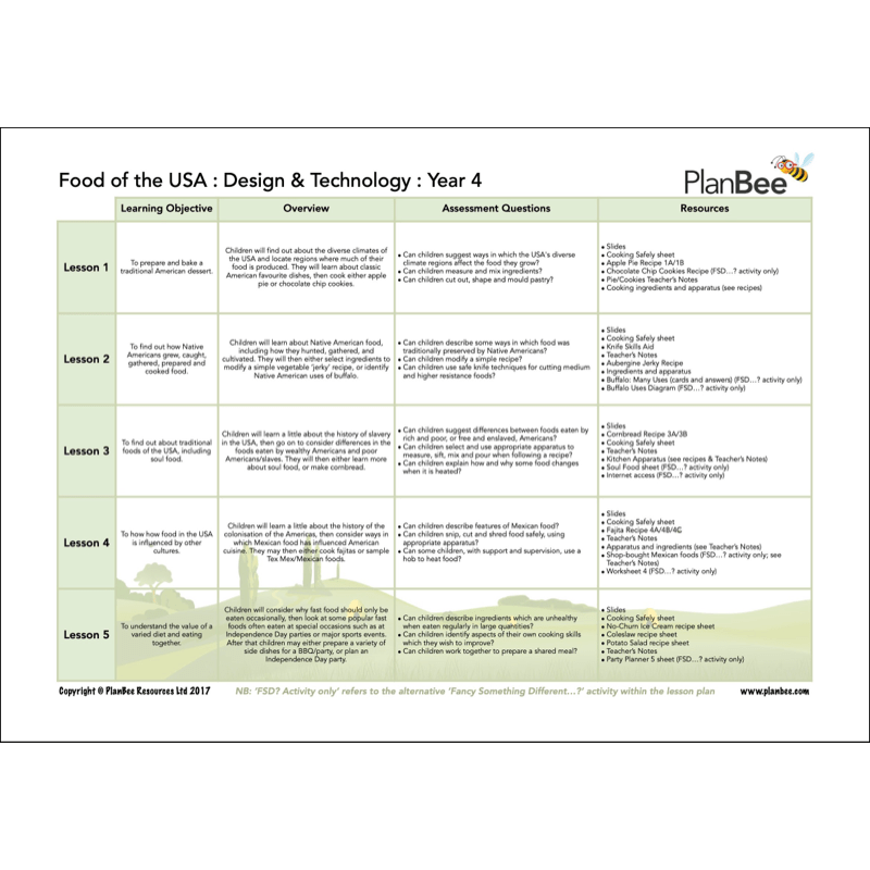 PlanBee KS2 USA Road Trip Lessons | Year 3 & Year 4 Topic 