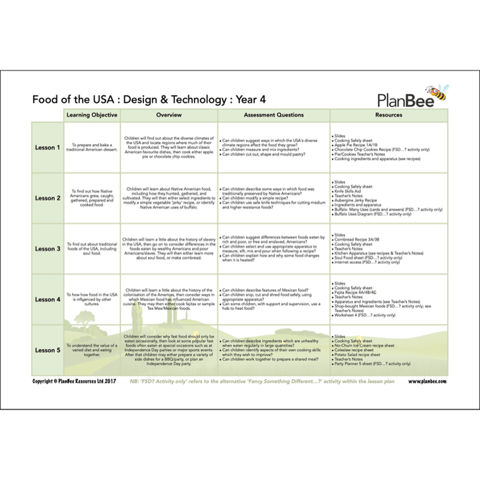 PlanBee KS2 USA Road Trip Lessons | Year 3 & Year 4 Topic 