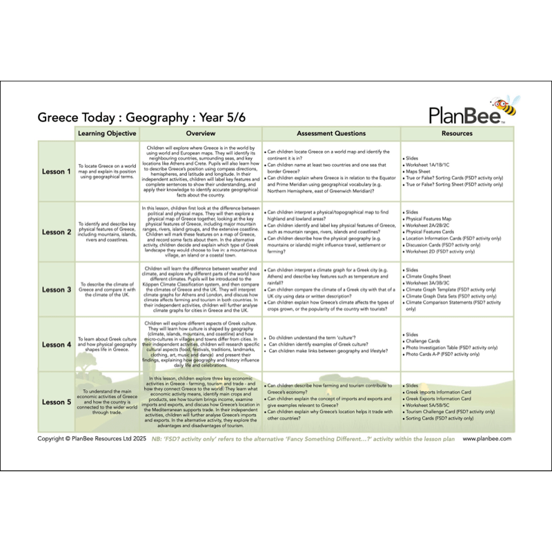 PlanBee Ancient Greece Topic Bundle KS2