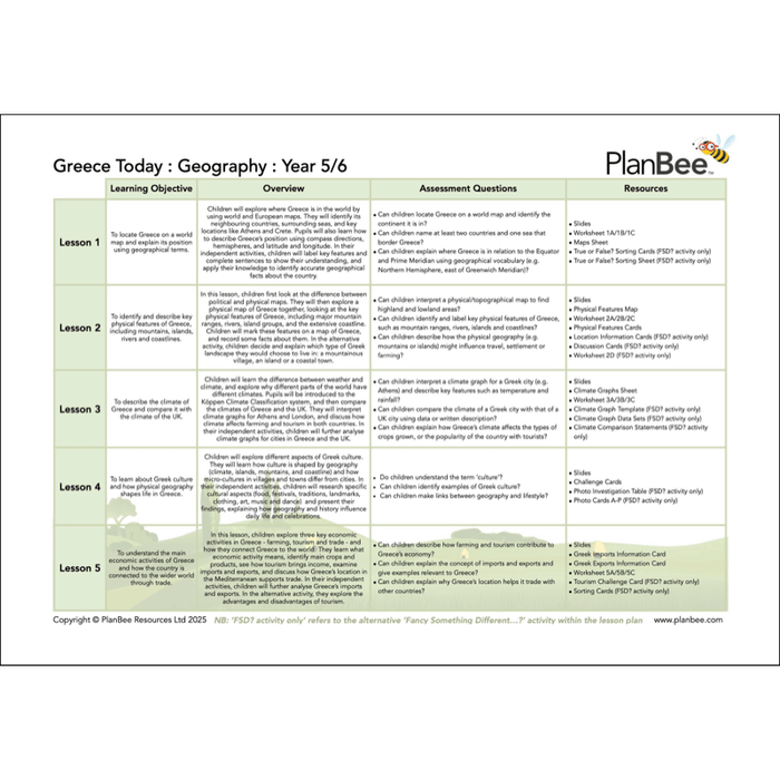 PlanBee Ancient Greece Topic Bundle KS2