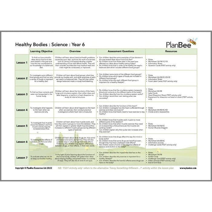 PlanBee KS2 Health Topic Bundle | PlanBee