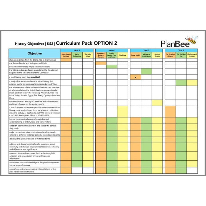 PlanBee Primary History Curriculum Pack (Option 2) | Long Term Planning